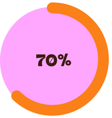 nucao Spenden Icon 70%